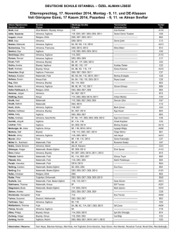 Alman &ouml;ğretmenler listesi: verdikleri ders ve girdikleri sınıflara g&ouml;re