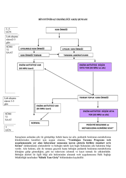 BİYOTİNİDAZ EKSİKLİĞİ AKIŞ ŞEMASI Sonuçların ardından aile ile