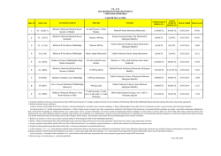 İ L A N - Balıkesir Defterdarlığı