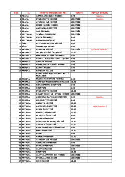 2014 M&uuml;ze Giriş &Uuml;cretleri - Galata Mevlevihane M&uuml;zesi