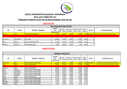 FAK&Uuml;LTELER - D&uuml;zce &Uuml;niversitesi
