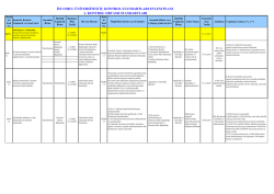 2014 Personel Daire Başkanlığı Eylem Planı