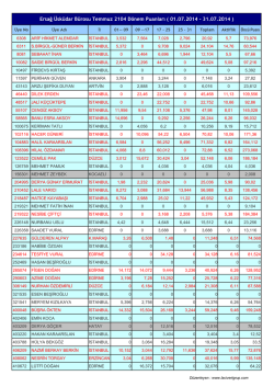 Ersağ Üsküdar Bürosu Temmuz 2104 Dönem Puanları ( 01.07.2014