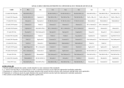 sonraki rakamlar ise sınav numarasını ifade etmektedir. 3. Program