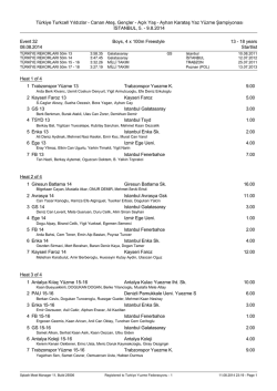 A&ccedil;ık Yaş - Ayhan Karataş Yaz Y&uuml;zme Şampiyonası İSTANBUL, 5.