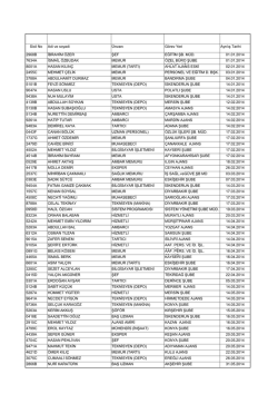 Sicil No Adi ve soyadi &Uuml;nvanı G&ouml;rev Yeri Ayrılış Tarihi 2968B
