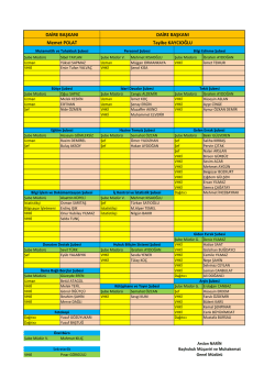 DAİRE BAŞKANI Tayibe KAYCIOĞLU DAİRE BAŞKANI Memet POLAT