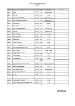 2014-2015 Eğitim &Ouml;ğretim Yılı G&uuml;z D&ouml;nemi I