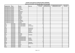 Meclis &Uuml;ye sayıları