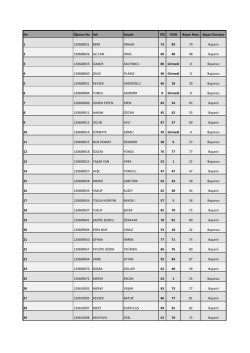 No &Ouml;ğrenci No Adı Soyadı YİD YSSN Başarı Notu Başarı Durumu 1