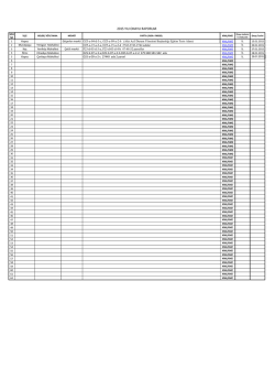 2015 Yılı Onaylı İmara Esas jeolojik Etütler