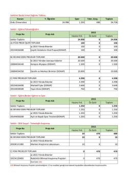 Ordu &Uuml;niversitesi 2015 Yılı Yatırımlarına İlişkin &Ccedil;izelge