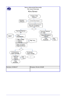 Kiralama İşlemleri S&uuml;reci