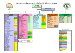 ıstanbul zirai karantina yonetim semasi
