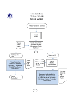 Tahsis İşlem S&uuml;reci - Edirne Defterdarlığı