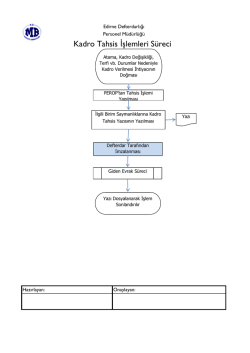Kadro Tahsis İșlemleri S&uuml;reci