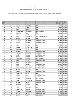 aday no adı soyadı &ouml;ğrenim durumu 1 115 burak g&uuml;ng&ouml;r lise 90