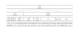 Milli Emlak M&uuml;d&uuml;rl&uuml;ğ&uuml; İşlem Y&ouml;nergesi