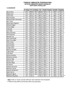 2015 Yılı Terfi Sınav Sonuçları