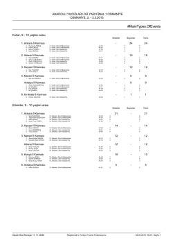 Anadolu Yıldızlar Yarı Fınal Osmanıye Puan 1 G&uuml;n ogleden sonra
