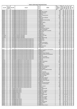 İhtiya&ccedil; Fazlası &Ouml;ğretmenlerin Başvurularına Ait İl Norm Kadro Durumu
