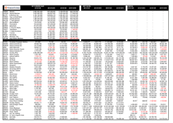 kar/zarar, genel kurul ve temett&uuml; tablosu