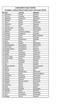 cumhuriyet halk partisi istanbul 1.b&ouml;lge milletvekili aday adayları listesi