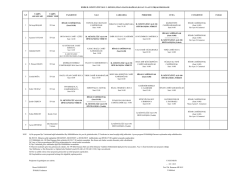 2015 Yılı 2. D&ouml;nem Bayan Vaaz İrşat Programı