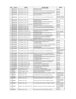 S.No İL&Ccedil;E ADI ASM ADI ASM A&Ccedil;IK ADRESİ ASM TEL 1