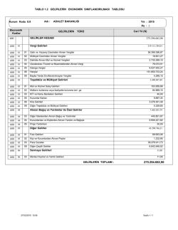 Gelirlerin Ekonomik Sınıflandırılması Tablosu