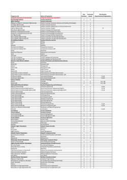 Kontenjanlar İ&ccedil;in Tıklayınız