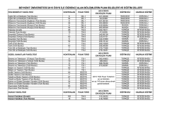 Beykent &Uuml;niversitesi Taban Puanları ve Eğitim Dilleri