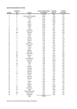 İşlem Hacmi Bazında İlk 50 &Uuml;lke