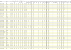 G &Uuml; NCELVER İ AKTARIMB İ LG İ LER İ TC K. No Adı Soyadı &Uuml;nvan
