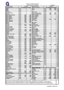17.04.2015 Tarihli Toptancı Hal G&uuml;nl&uuml;k Fiyat Listesi
