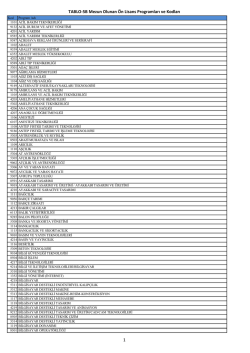 TABLO-5B Mezun Olunan &Ouml;n Lisans Programları ve Kodları 1