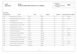 LAND ABSCHNITT T&uuml;rkei Bearbeitete M&auml;gen, Blasen und