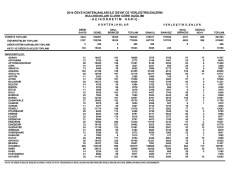 2014 &ouml;sys kontenjanları ile &ouml;sym` ce yerleştirilenlerin bulundukları