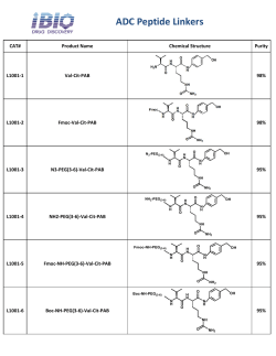 ADC Peptide Linkers