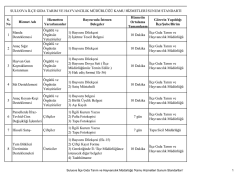 S. No Hizmet Adı Hizmetten Yararlananlar Başvuruda İstenen