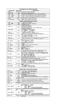 hava harp okulu 6`ncı ulusal salon model u&ccedil;ak yarışması &ndash; 2015