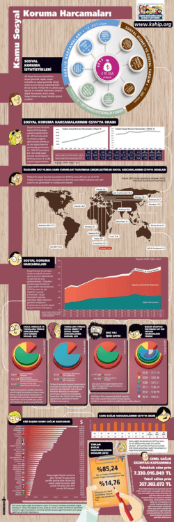 sosyal koruma ınfografık