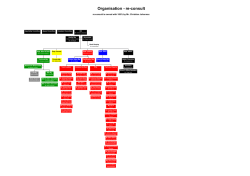 Organisation - re
