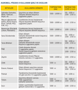 pıegra-k kullanım talimatı