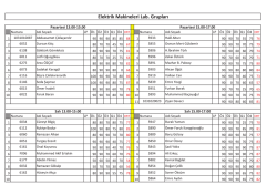 D&ouml;nem ici not ortalamalari