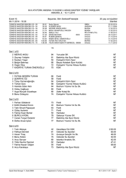 Startlist - T&uuml;rkiye Y&uuml;zme Federasyonu