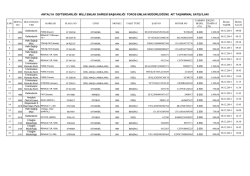 antalya defterdarlığı milli emlak dairesi başkanlığı toros emlak