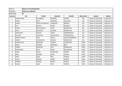 psikoloji i.&ouml;. b&ouml;l&uuml;m&uuml; i&ccedil;in tıklayınız.