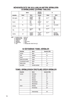 TEMEL BİRİMLERDEN &Uuml;RETİLMİŞ DİĞER BİRİMLER