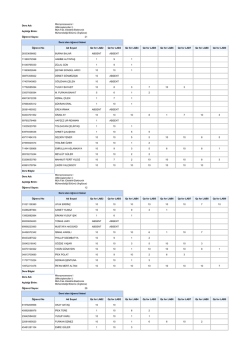 Ders Adı: Microprocessors I (Mikroişlemciler I) A&ccedil;ıldığı Birim: M&uuml;h